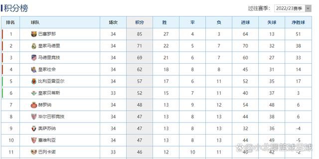 下半场补时5分钟，贝尔格莱德红星2-3曼城。